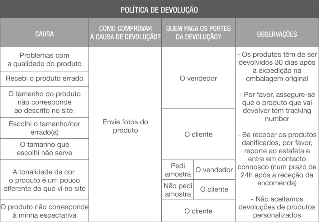 Politica De DevoluÇÃo Casadartpt 7783