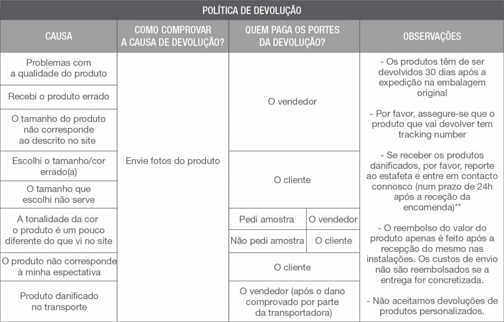 Politica De DevoluÇÃo Casadartpt 9821